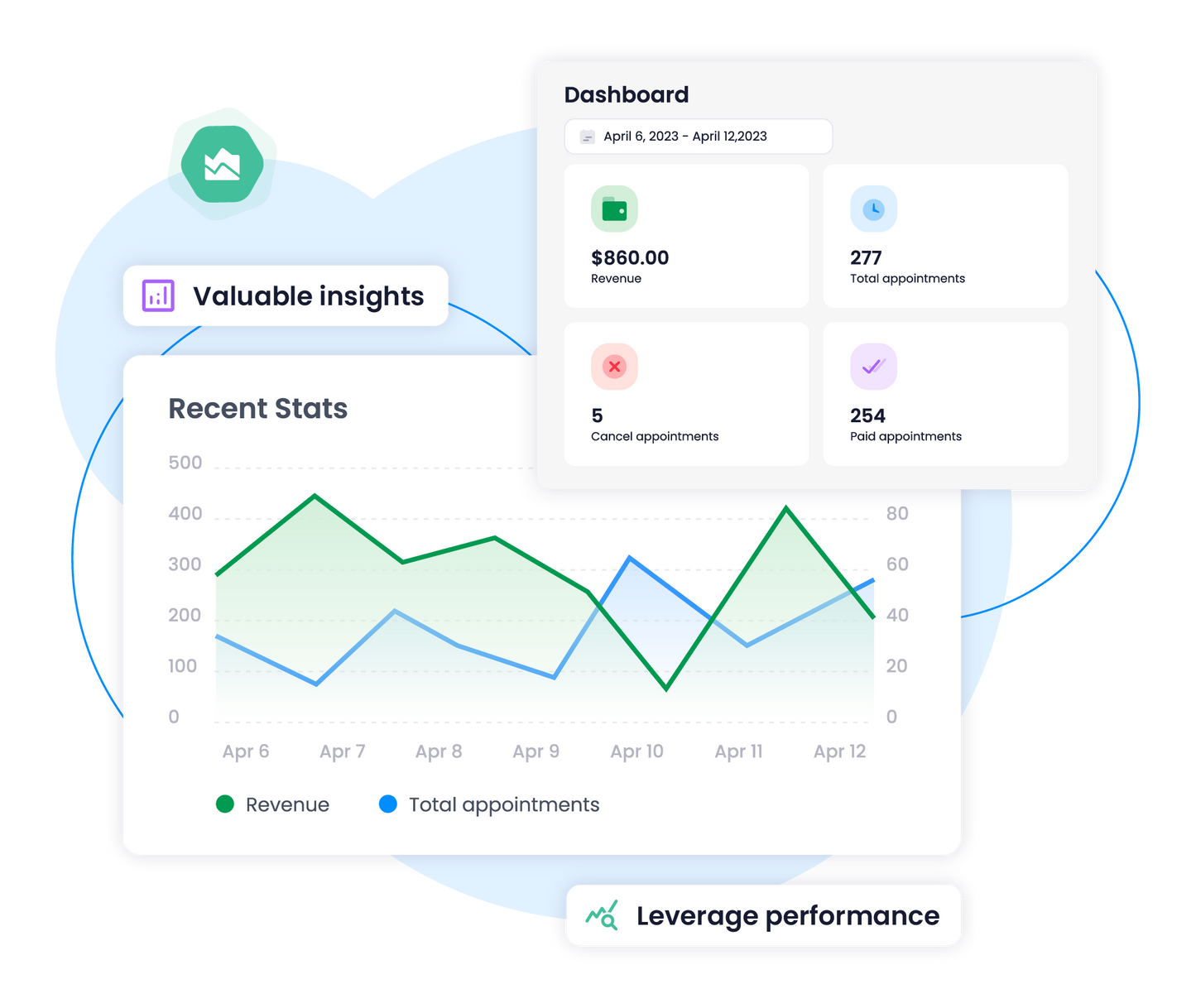 Appointment Test (App Demo — Review)